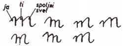 Slika 1 - Simboličko značenje forme arkadnog slova m